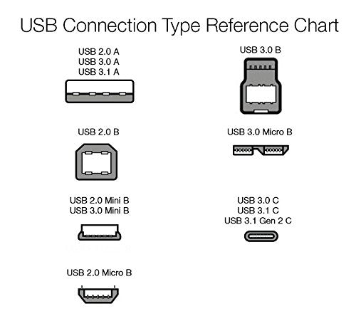 Amazon Basics 3-Pack USB-A to Micro USB Charging Cable, 480Mbps Transfer Speed - Image 7