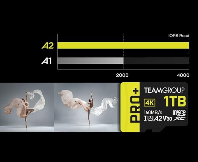 TEAMGROUP A2 Pro Plus Card 128GB x 5 Pack Micro SDXC UHS-I U3 A2 V30, R/W up to - Image 5