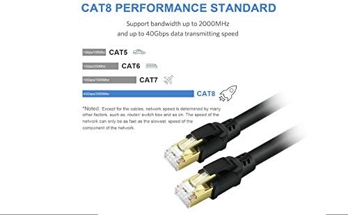 Cat8 Ethernet Cable 200ft, Internet Network Cord, 40Gbps 2000Mhz LAN Wires - Image 4