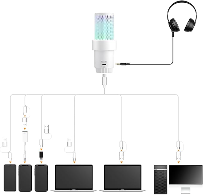 COMICA Wireless USB Microphone for Computer and Smartphone, 48kHz/24bit RGB - Image 3