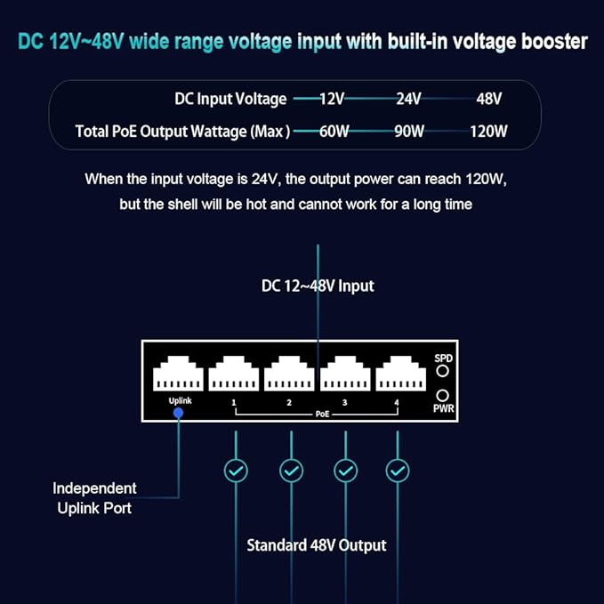 Mini Industrial 5 Ports Gigabit PoE Switch Hardened 5 Port RJ45 10/100/1000Mbps - Image 4