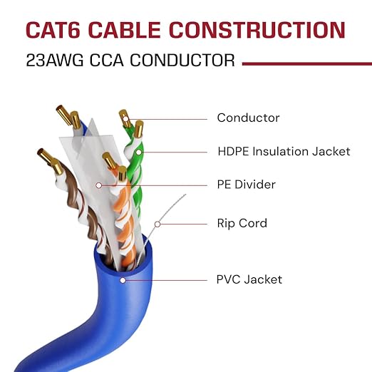 DRIPSTONE CAT6 Ethernet Cable 1000ft Bulk Network LAN Wire 23AWG Solid CCA UTP - Image 4