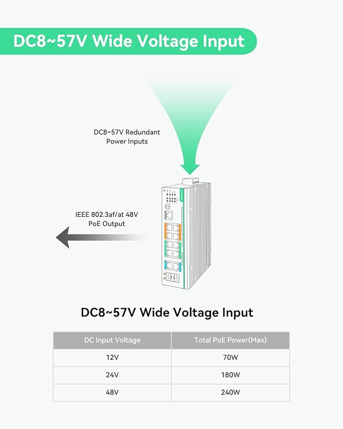 LINOVISION Industrial 12 Ports L2+ Cloud Managed PoE Switch - Image 3