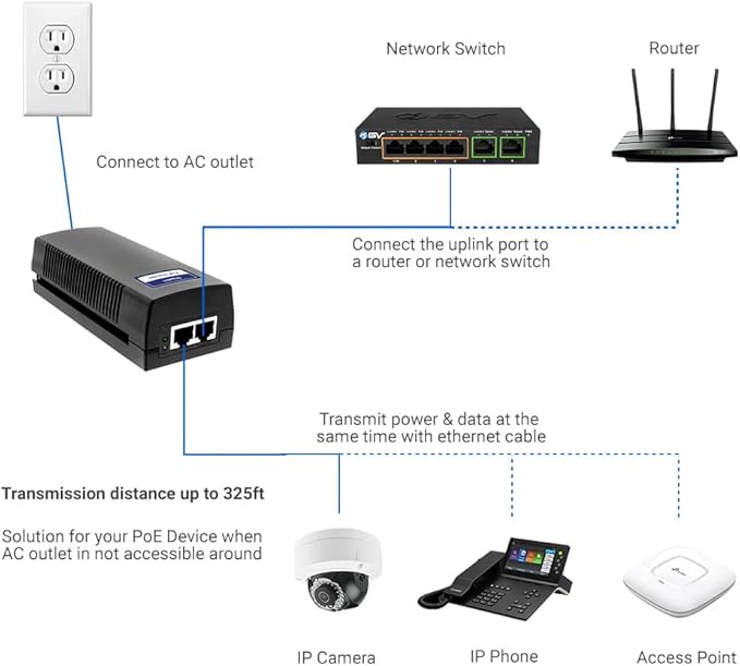 BV-Tech Gigabit Power Over Ethernet PoE+ Injector | 30W | Plug & Play | up to - Image 6
