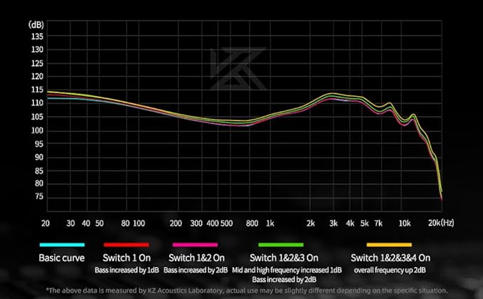KZ Castor in Ear Monitor Headphones, HiFi Improved Bass Earphone Sound Tunable - Image 6