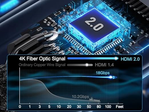 LEADSTAR HDMI Cable 4K 75 ft Fiber Optic, 4K 60Hz 18Gbps High Speed HDMI 2.0 - Image 2