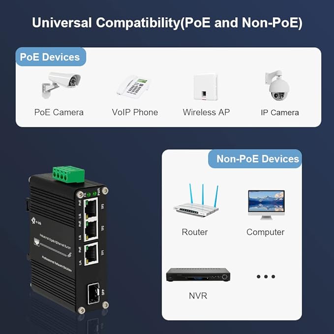 Mini Industrial 3 Port Gigabit PoE Switch - Image 5