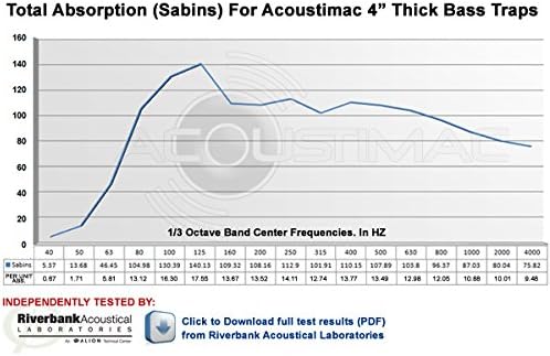 Acoustimac Low Frequency Bass Trap DMD 4' x 2' x 4" WHITE CORNER - Image 2