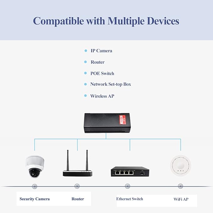 Revotech 30W PoE Injector Adapter Gigabit, IEEE 802.3 at/af 48V DC Passive POE+ - Image 6