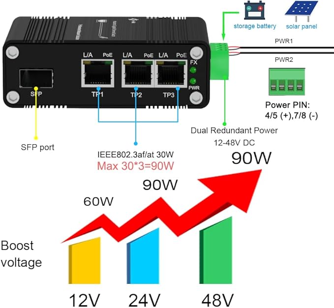 40PCS Throncom Industrial Gigabit 3 Ports PoE Ethernet Fiber Switch Sold by Case - Image 4