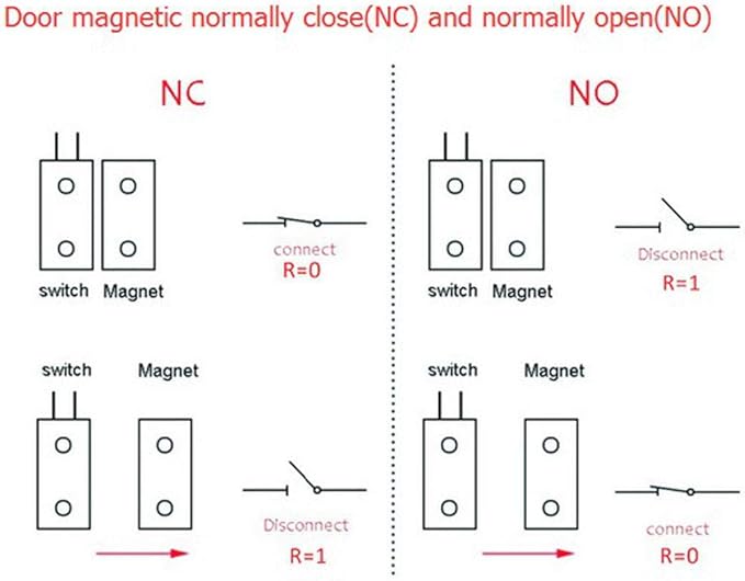 uxcell Rolling Door Contact Magnetic Reed Switch Alarm - Image 5