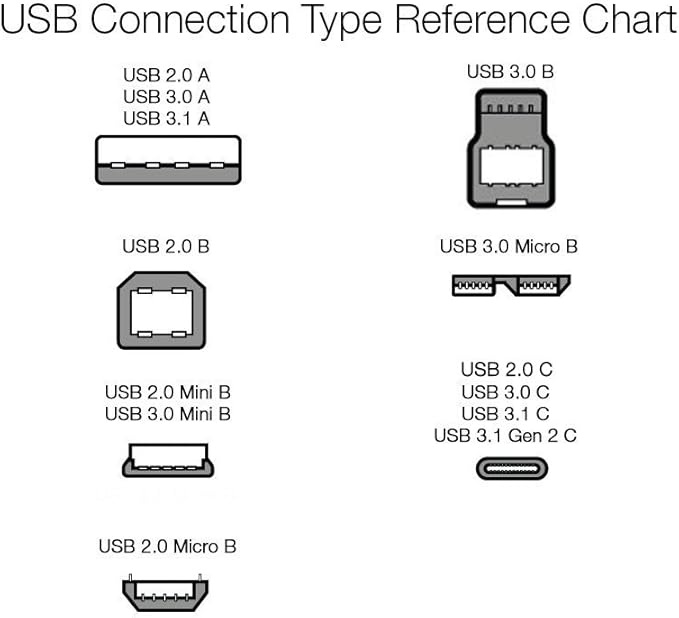 Amazon Basics USB-C to USB-C 2.0 Fast Charger Cable, Nylon Braided Cord - Image 5