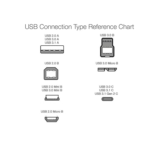 Amazon Basics 2-Pack USB-A 3.0 Extension Cable, 4.8Gbps High-Speed, Male to - Image 6