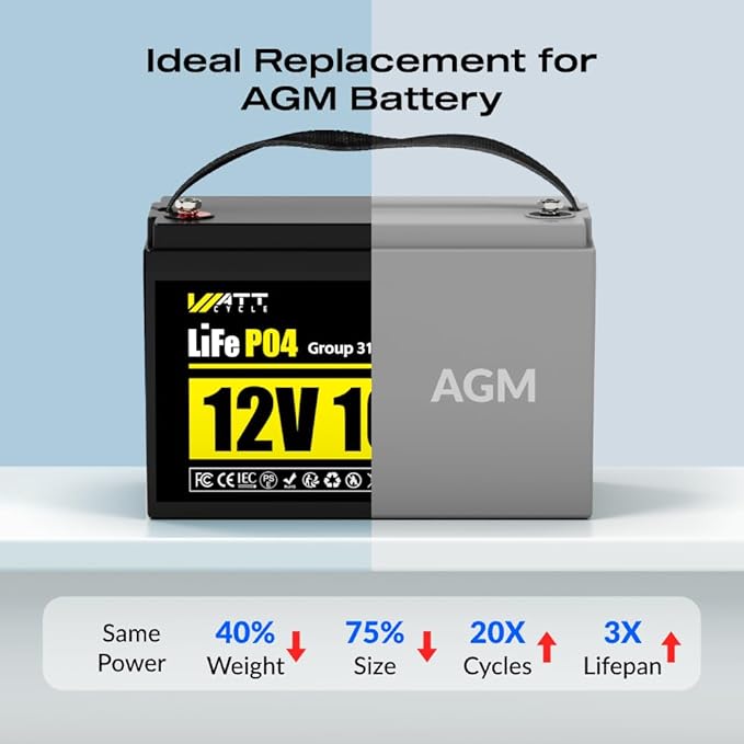 2Pack 12V 100Ah LiFePO4 Lithium Battery, BCI Group 31, Deep Cycle Up to 15000 - Image 4