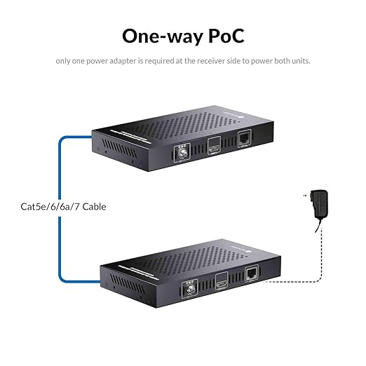 AV Access HDMI USB KVM Extender, 50m/164ft 4K 60Hz Over Cat5e/6/6a/7, Support - Image 3