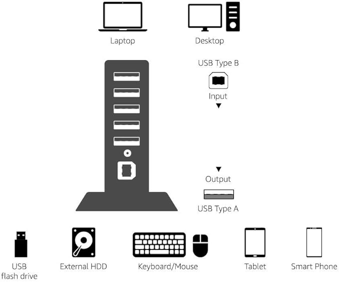 Amazon Basics 7 Port USB 2.0 Hub Tower - Image 6