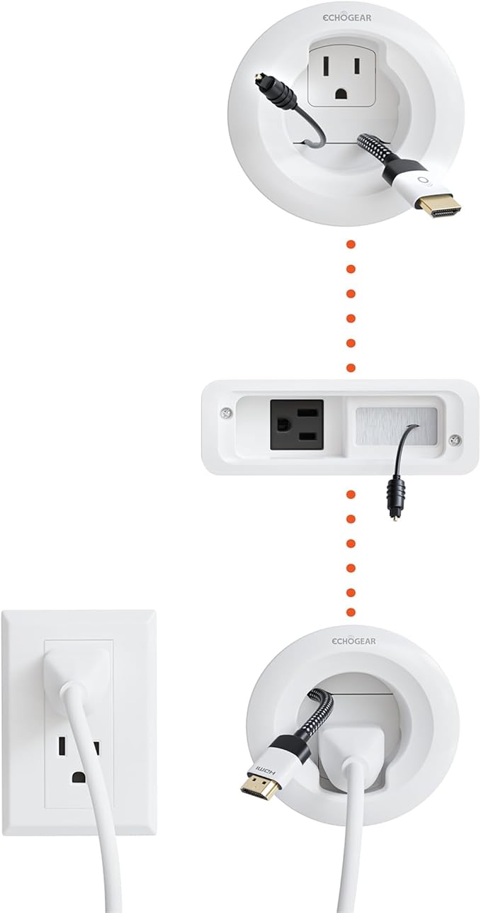 ECHOGEAR in Wall Cable Management Kit by ECHOGEAR