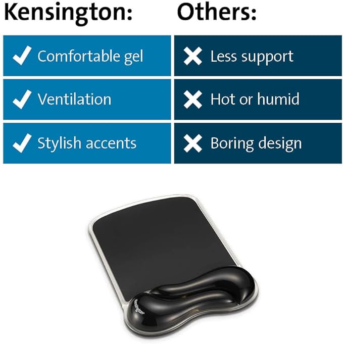 Kensington Duo Gel Wave Mouse Pad & Wrist Rest - Image 7