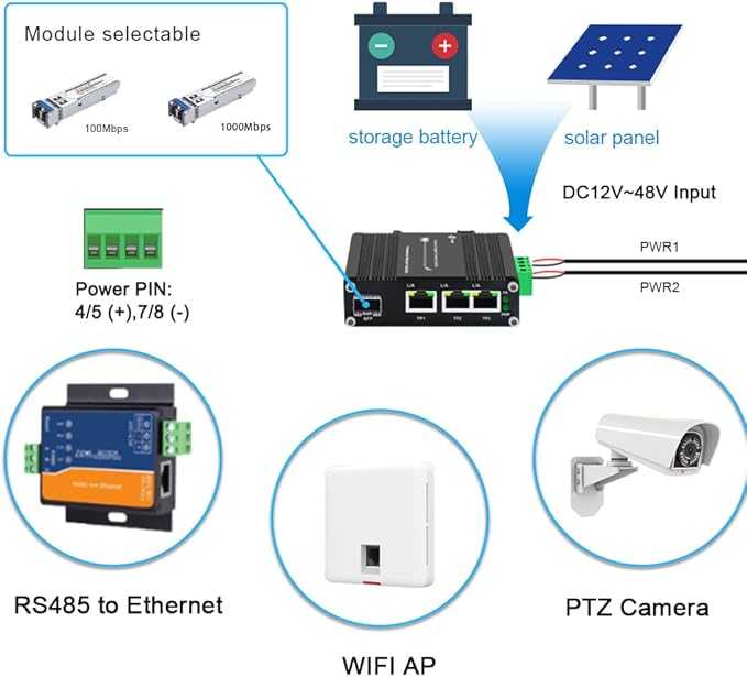 Mini Throncom 4 Ports Gigabit Industrial Fiber Ethernet Solar Switch Hardened - Image 2