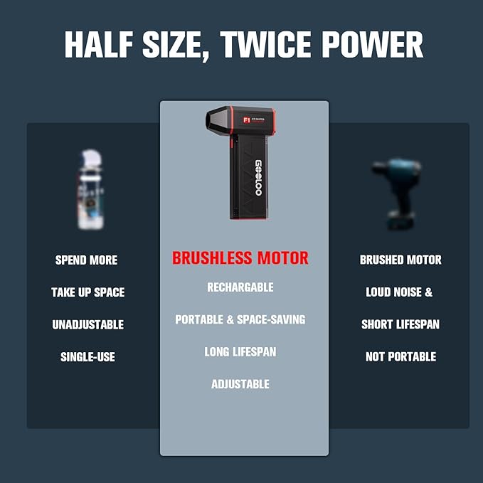 GOOLOO F1 Compressed Air Duster, 4 Gear 160000RPM Electric Air Duster, - Image 5