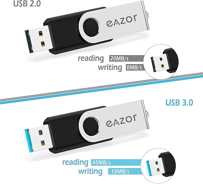 64 GB Flash Drive USB Flash Drive Thumb Drive 5 Pack 64GB USB Memory Stick USB - Image 8