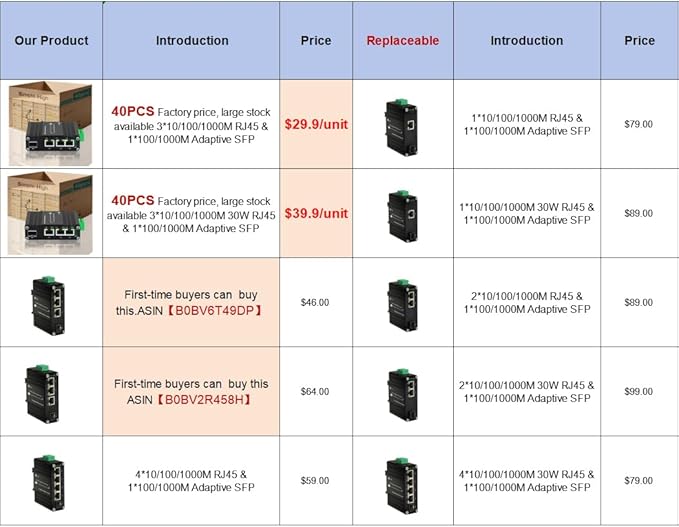 40PCS Throncom Industrial Gigabit 3 Ports PoE Ethernet Fiber Switch Sold by Case - Image 2
