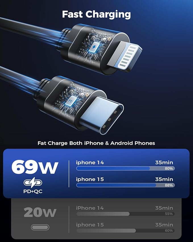 4 in 1 Retractable Car Charger, SUPERONE Smaller Fast Car Phone Charger 69W - Image 5