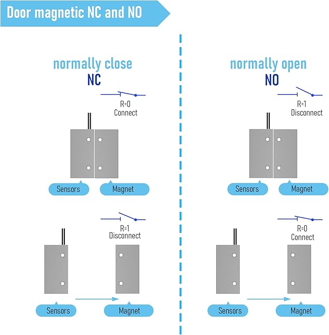 Magnetic Reed Switch Wired Surface Mount Normally Open NO Contact Sensor Alarm - Image 5