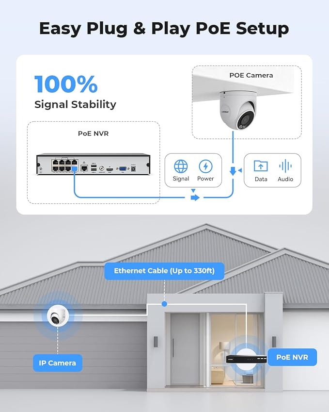 H.VIEW 4K Security Camera System, 4K/8MP 8CH NVR - Image 6
