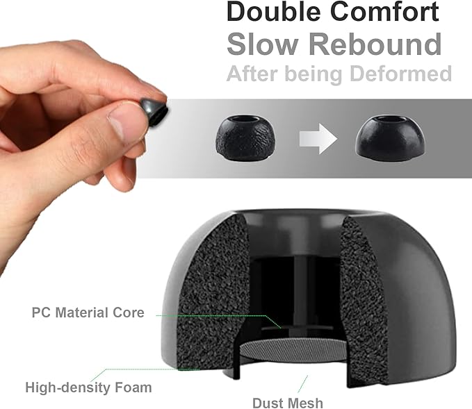 Lanwow Premium Memory Foam Tips - Image 2