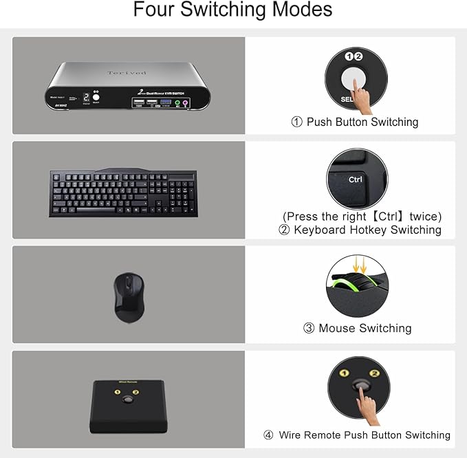 2 Computers 2 HDMI Monitor Automatic KVM Switch 8K@60Hz, Hotkey Switching - Image 5