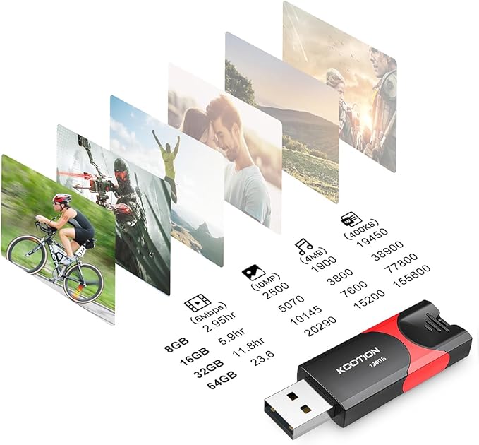 KOOTION 128GB Flash Drive 3 Pack USB Flash Drives Multicolor USB Drive - Image 3