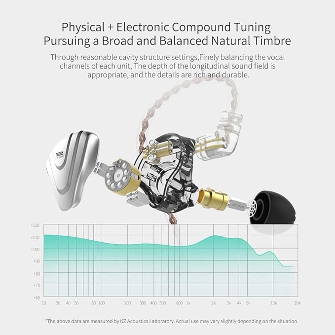 KZ Wired Earbuds ZSX in-Ear Headphones - Image 2
