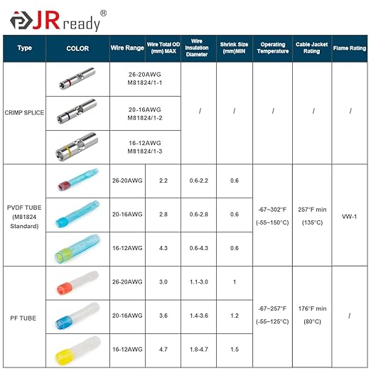 JRready ST6385-12-50 M81824/1 Series Waterproof Heat-Shrinkable Splice Yellow - Image 5