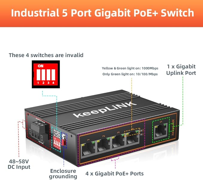 5 Port Gigabit Industrial PoE Switch Unmanaged, 125W Ethernet Din Rail Switch - Image 2