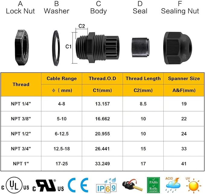 25 Pcs 1/2" IP68 Strain Relief Nylon Cord Grip NPT Cable Glands Adjustable UL - Image 2