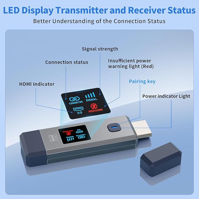 Wireless HDMI Transmitter and Receiver 165ft/50m - Image 7
