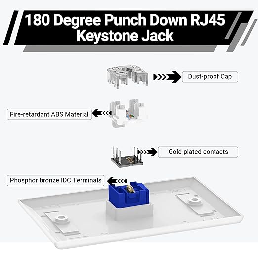 RJ45 Cat6 Keystone Jacks 25-Pack, Ethernet Keystone Jack, 180 Degree Punch-Down - Image 3