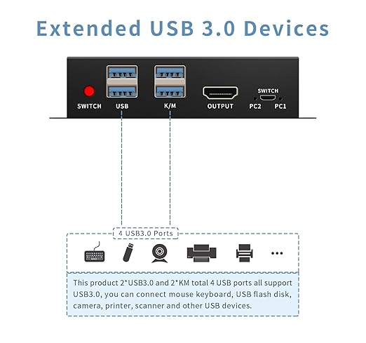 KVM Switch hdmi 1 Monitors 2 Computers 4K@60Hz, usb3.0 Devices Keyboard Mouse - Image 6