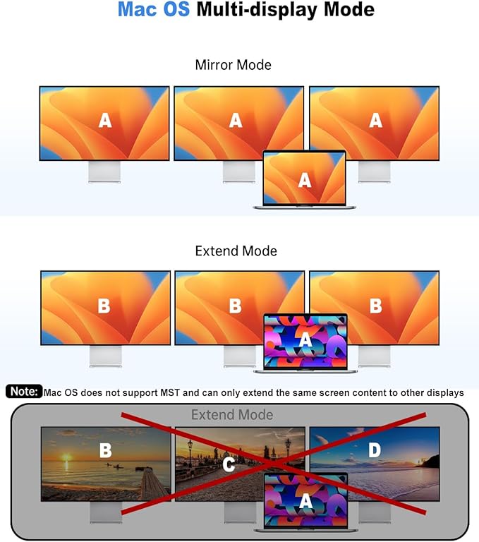USB C Docking Station 3 Monitors 4K@60Hz, 14-in-1 Laptop Docking Station - Image 6