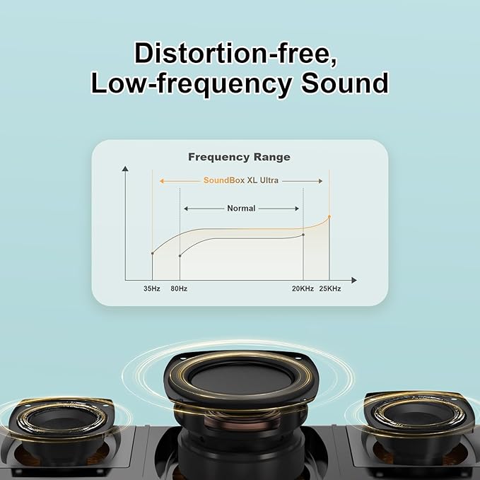 DOSS SoundBox Ultra Bluetooth Speaker - Image 4