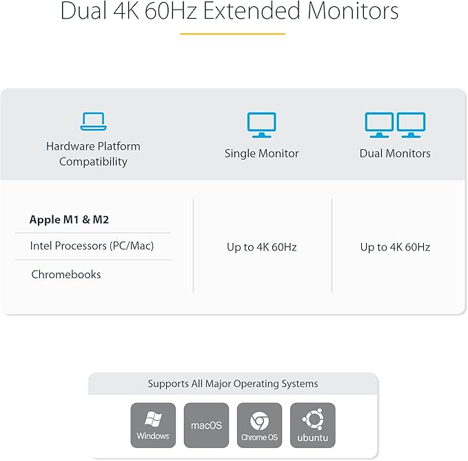 StarTech.com Dual-Laptop USB-C KVM Docking Station, Dual Monitor 4K 60Hz - Image 6