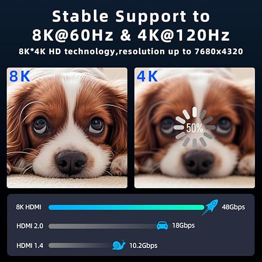 8K HDMI Fiber Optic Cable 30ft, 4K120 8K@60Hz HDMI 2.1 Cable, 48Gbps Ultra High - Image 7