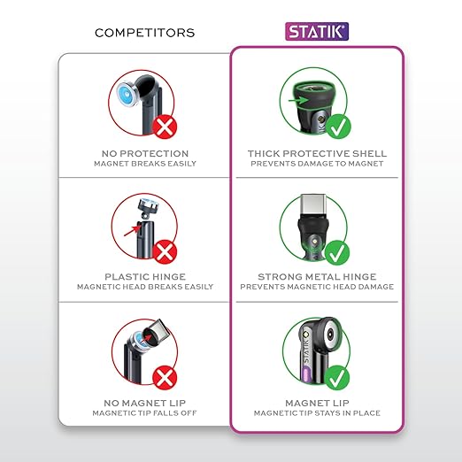 Statik 360 Pro Magnetic Charging Cable - Image 8