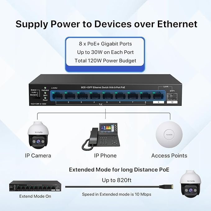 Tenda TEG1110PF Unmanaged PoE Switch - Image 3