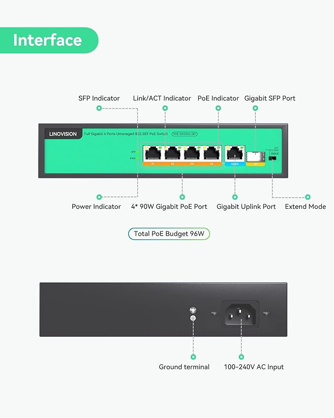 LINOVISION 4 Ports Full Gigabit PoE++ Switch, Built-in 96W Power, All 4 Ports - Image 2