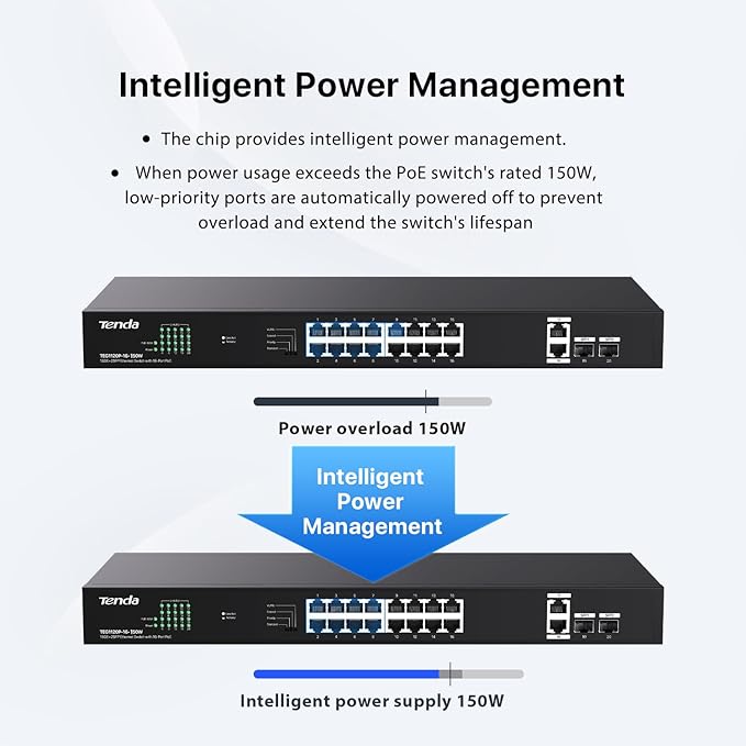 Tenda TEG1120P 16 Port 150W PoE Switch, Compatible - Image 4