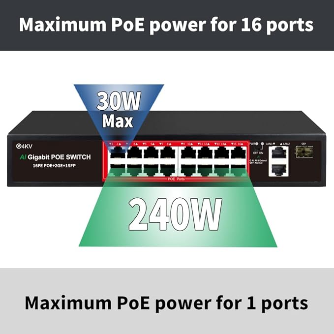 PoE Switch with 16 POE Ports +2 Gigabit Uplink, 1 x 1.25G SFP, 802.3af/at PoE+ - Image 2