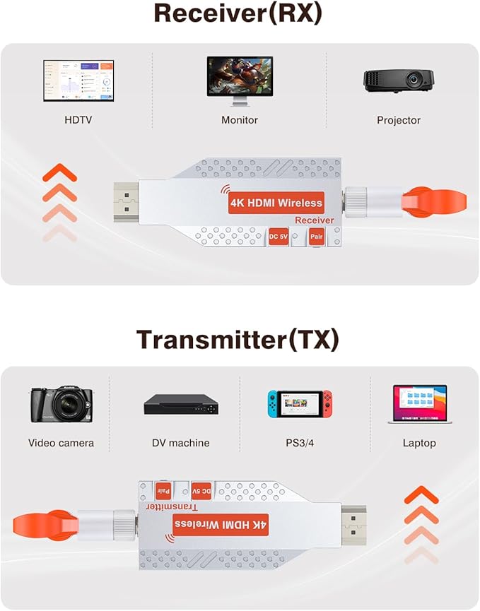 4K HDMI Wireless 2 Receivers and Transmitter, 4K Input 2160P Output, 150M/450Ft - Image 6