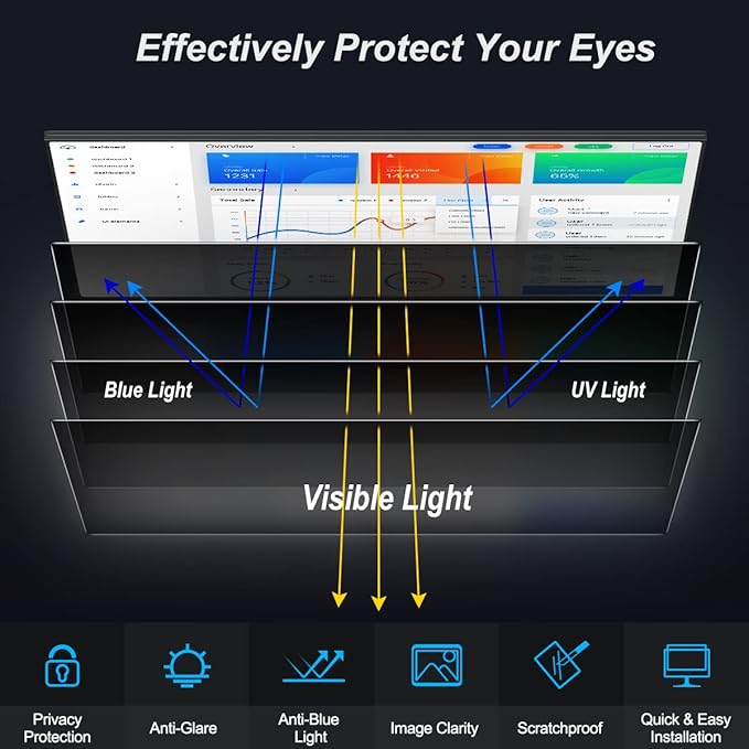 21.5 Inch Privacy Screen for Monitor Computer Screen Privacy Filter for 16:9 - Image 5